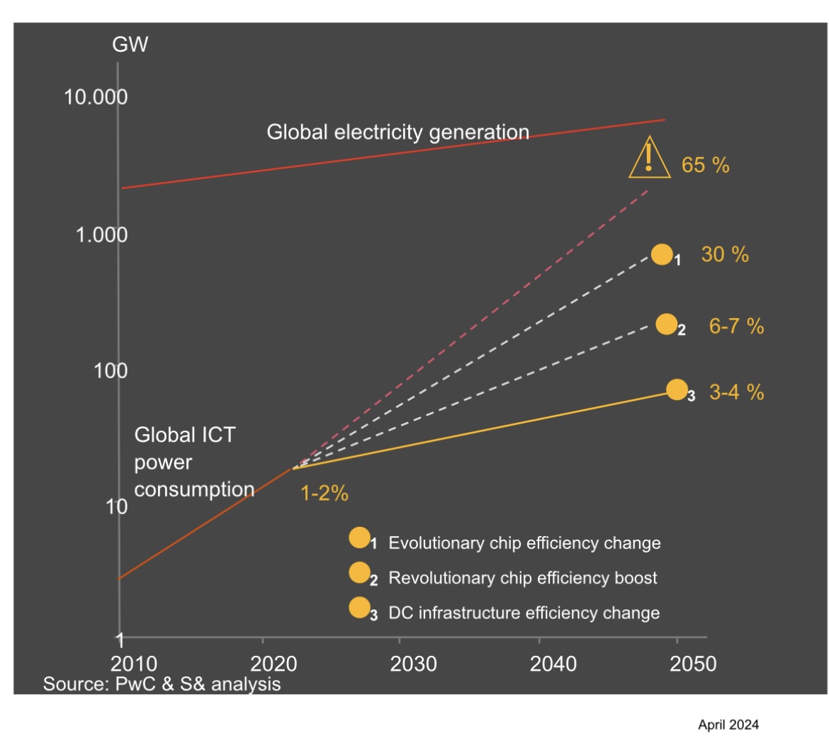 Energy efficiency crucial to digital infrastructure growth - Real Asset ...