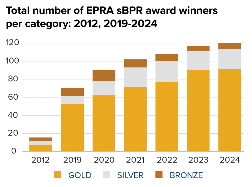 EPRA sBPR
