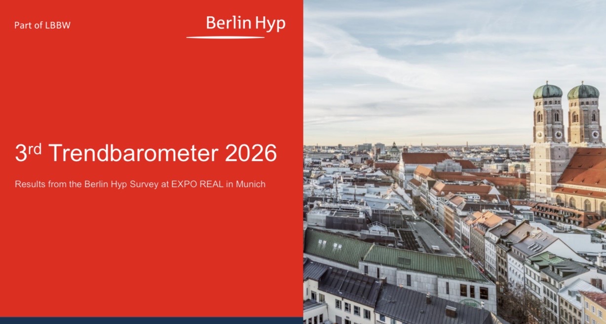 Berlin Hyp: infrastructure and real estate are converging in a cautious German market
